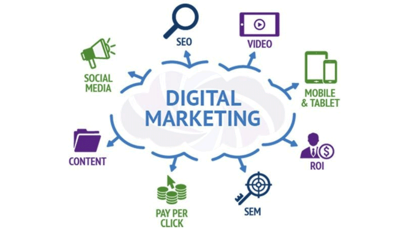 Key Components of Digital Marketing for Business Success